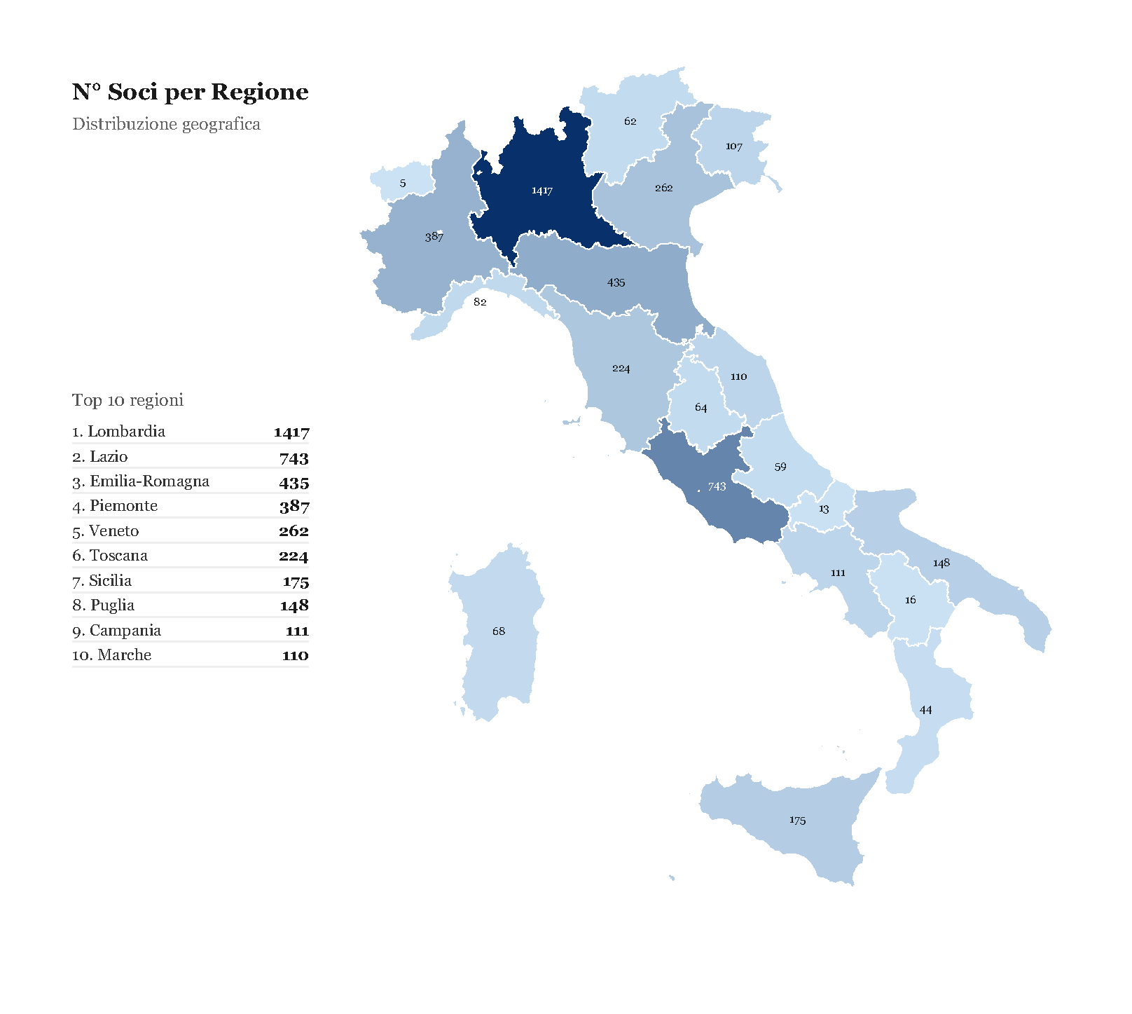 Soci per Regione - Italia